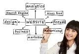 Why ALL small businesses need a website